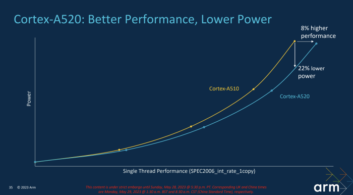Die meisten Hersteller werden sich wohl für weniger Energieverbrauch bei den E-Cores entscheiden. (Bild: Arm)